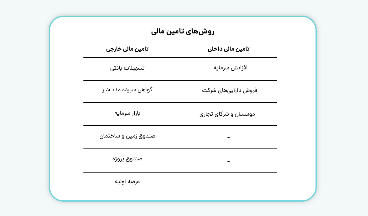 روش های تامین مالی