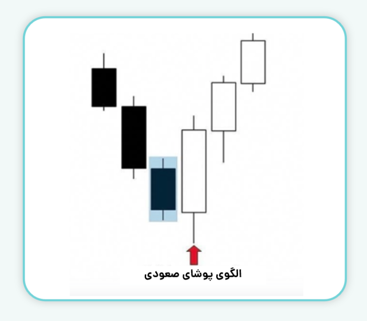 موقعیت الگوی پوشا صعودی پس از روند نزولی