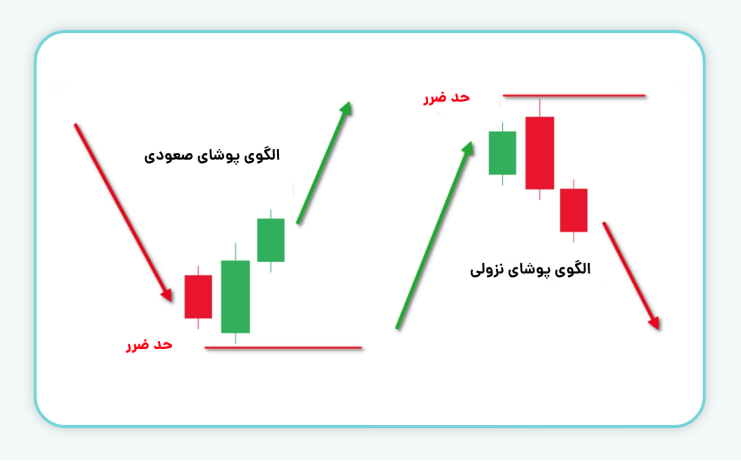 تشکیل الگوی پوشای صعودی