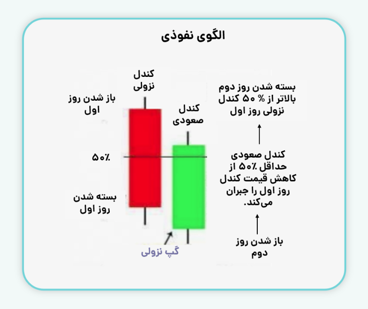 کندل استیک‌ها در الگوی نفوذی