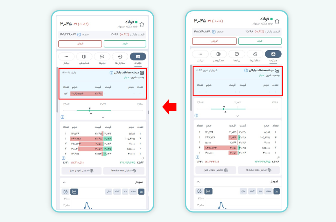 معاملات مرحله پایانی