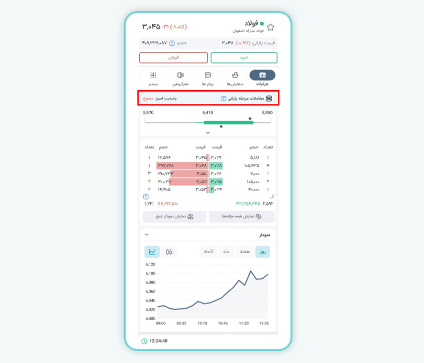 وضعیت ممنوع نماد 
