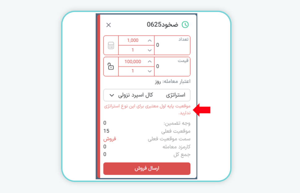 استراتژی کال اسپرد نزولی