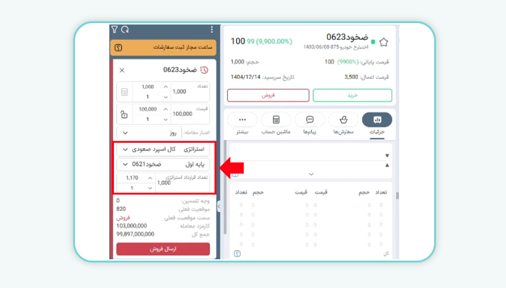  استراتژی کال اسپرد صعودی