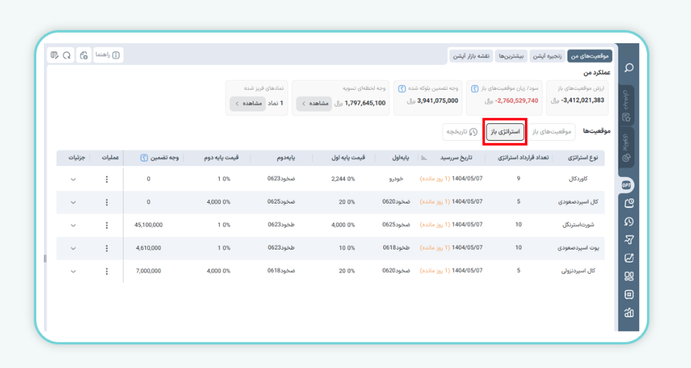 استراتژی‌های باز
