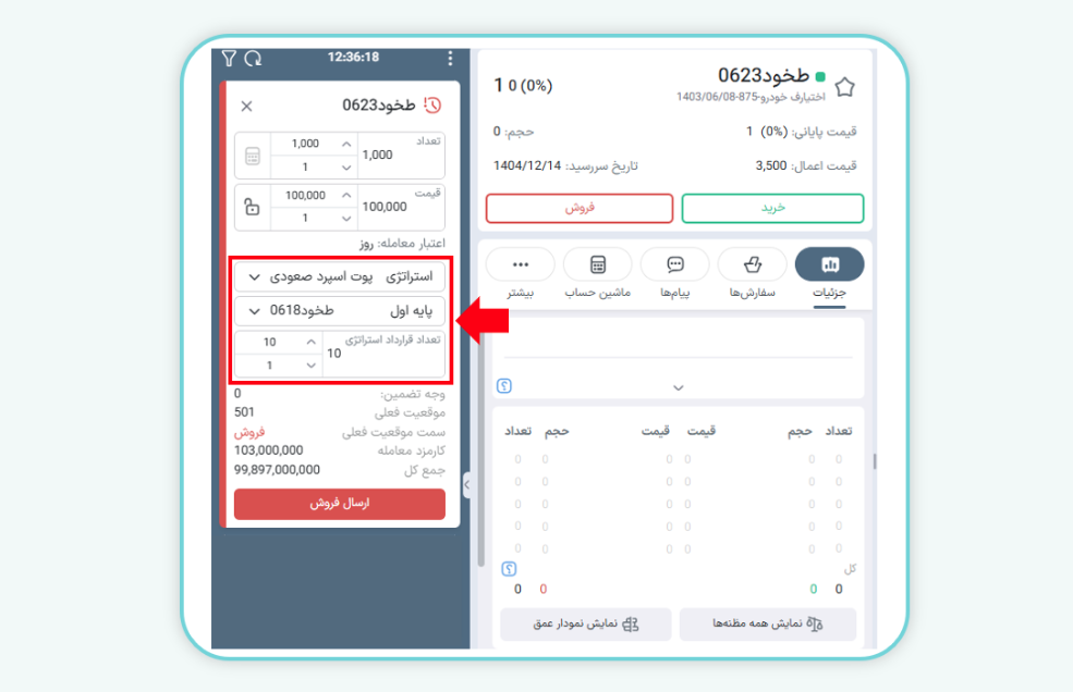 موقعیت خرید اختیار فروش 