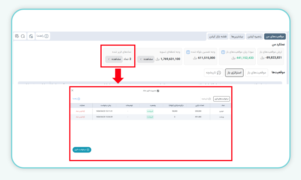 نماد های فریز شده 