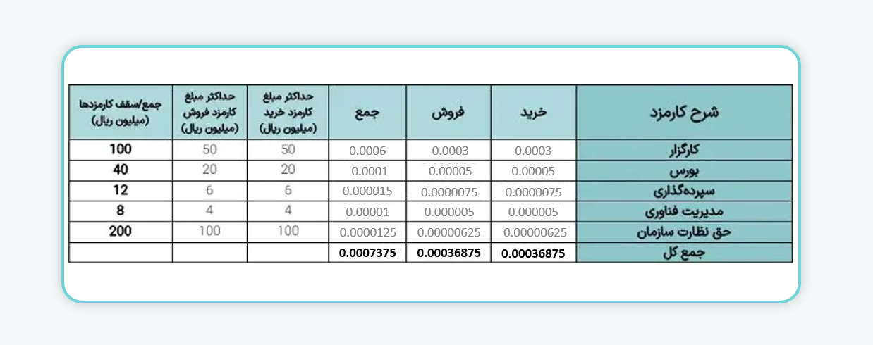 معاملات واحدهای صندوق‌های سرمایه گذاری با درآمد ثابت (ETF ) بورس اوراق بهادار