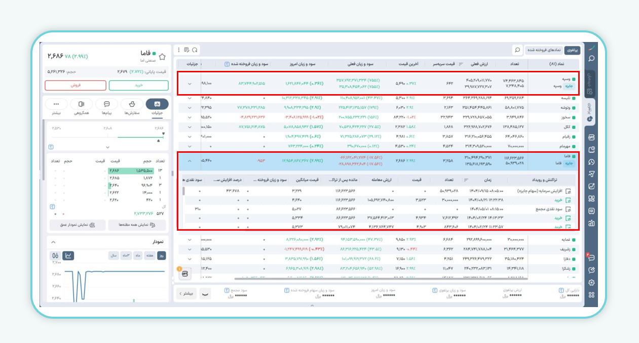 سهام جایزه در پرتفوی