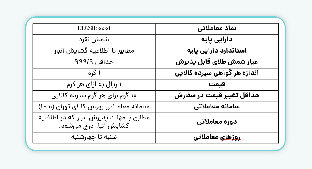 مشخصات گواهی سپرده شمش نقره