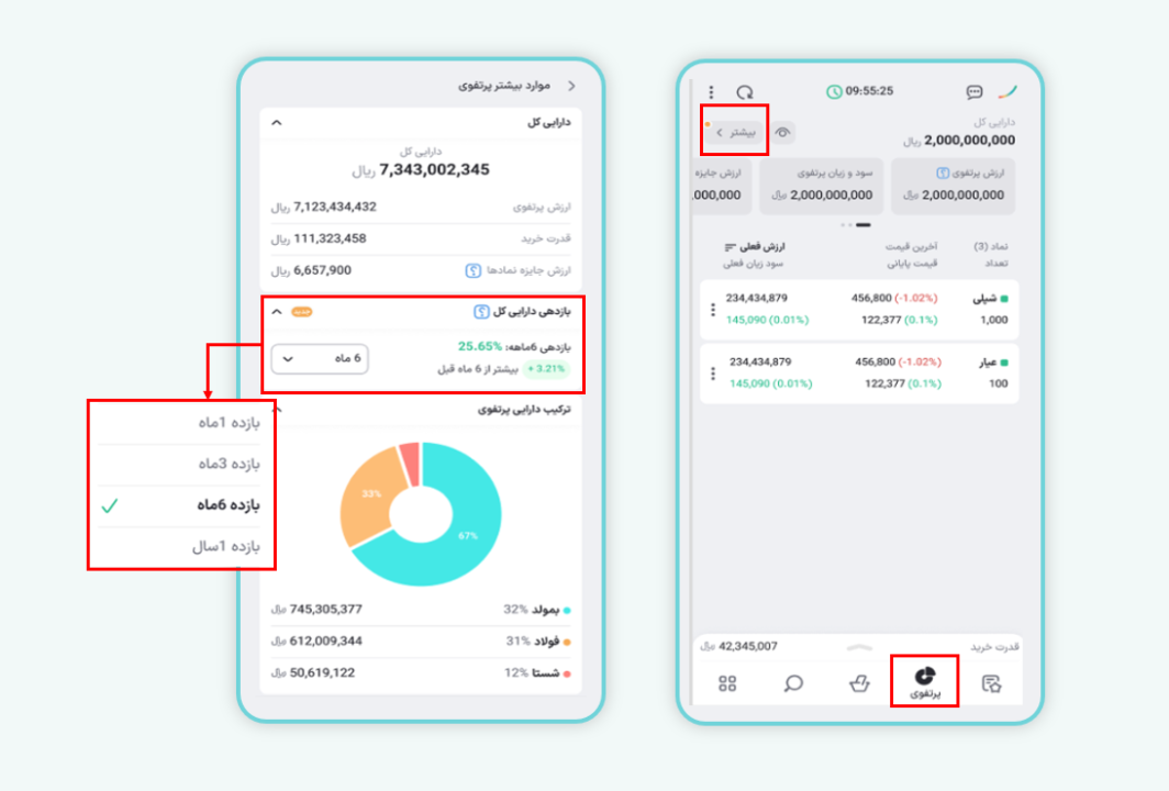 نحوه مشاهده بازدهی دارایی کل به روش (MWRR) در ایزی‌تریدر
