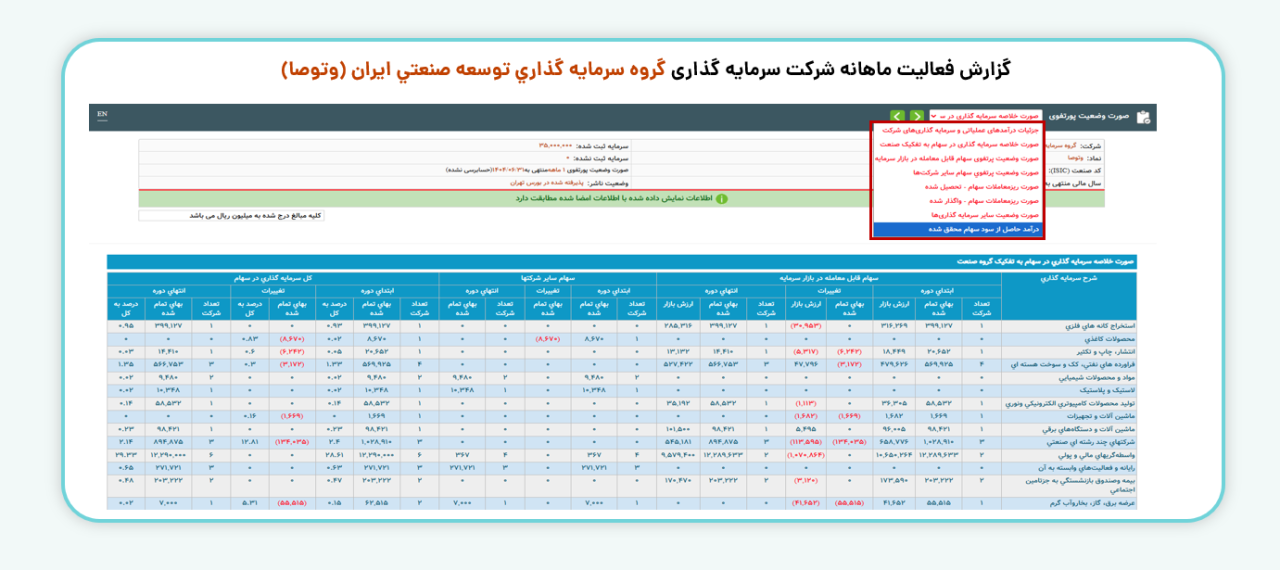 ۲-گزارش عملکرد ماهانه شرکت‌های سرمایه‌گذاری