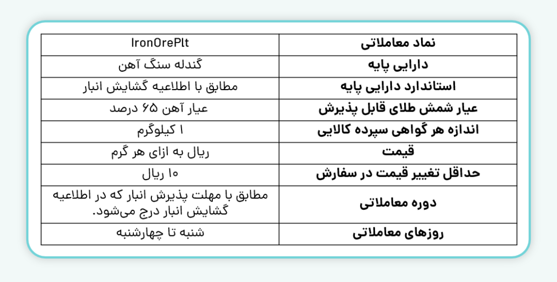 مشخصات-گواهی-سپرده-کالایی-گندله سنگ آهن