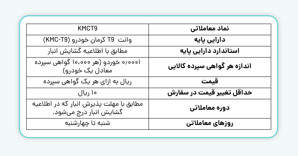 مشخصات گواهی سپرده کالایی وانت T9 کرمان خودرو