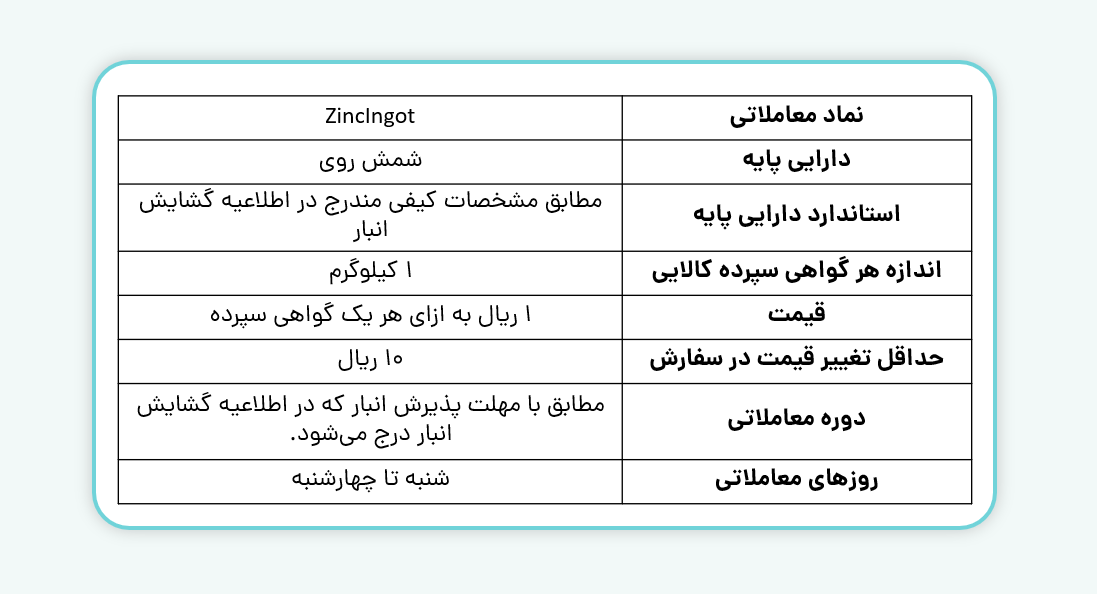 مشخصات گواهی سپرده کالایی شمش روی 
