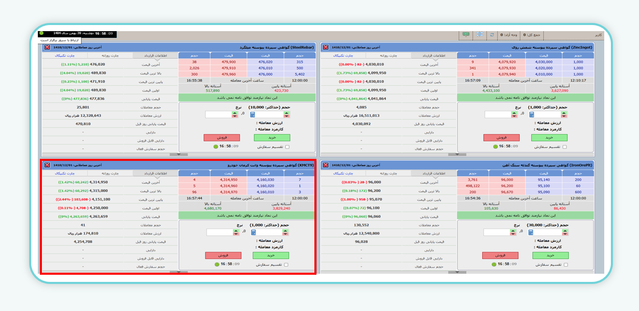 تابلو معاملاتی خودرو در سامانه کوین