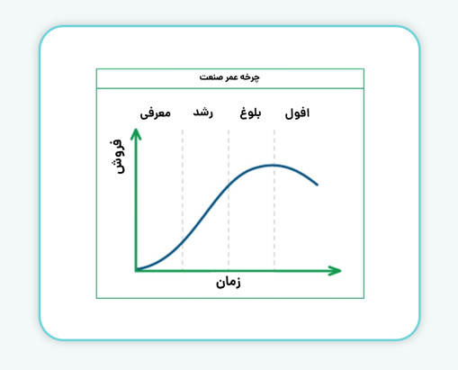 چرخههای تجاری