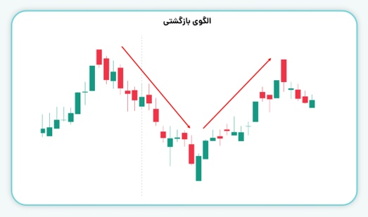 الگوهای بازگشتی