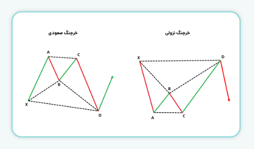 الگوی خرچنگ