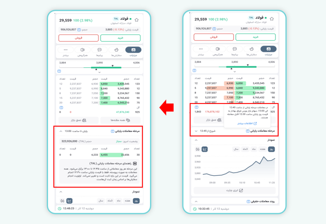 معاملات مرحله پایانی