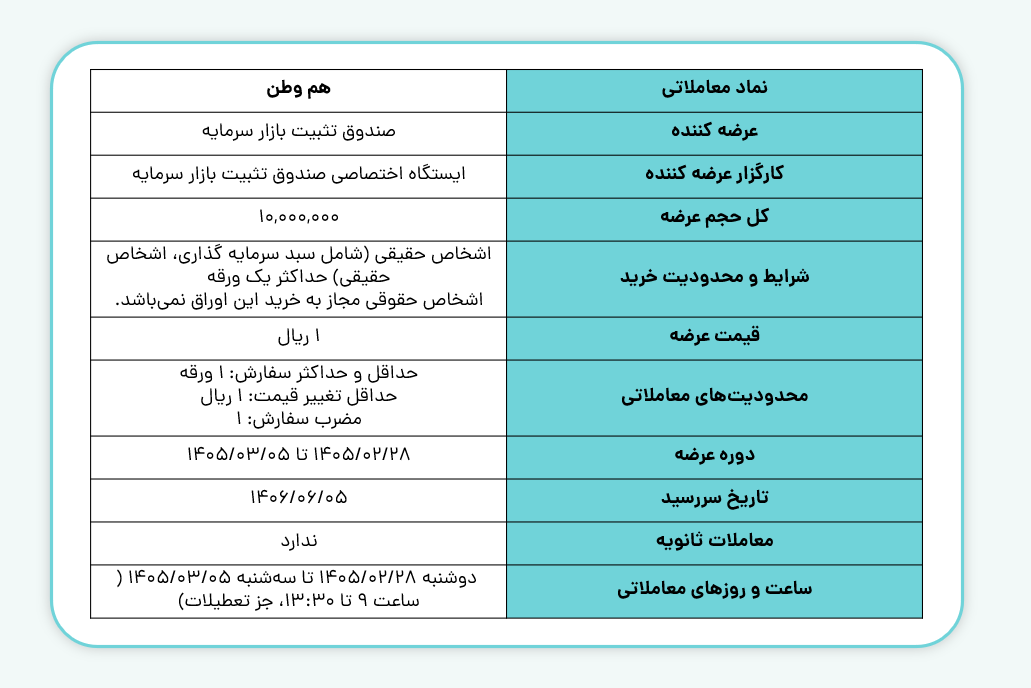 اطلاعات اوراق اختیار فروش تبعی هم‌وطن