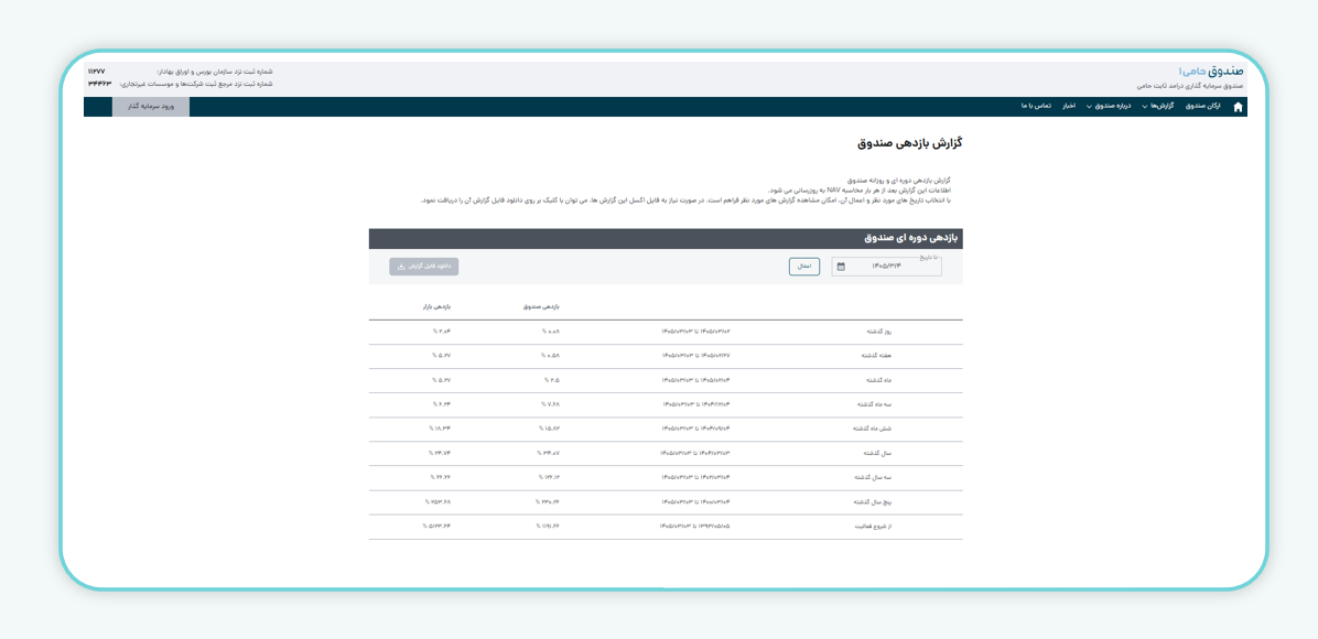 مشاهده بازدهی صندوق 