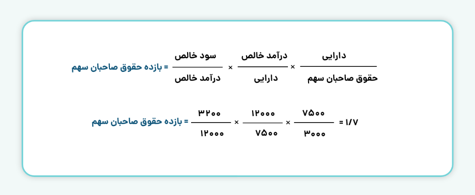 مثال عددی مدل دوپونت