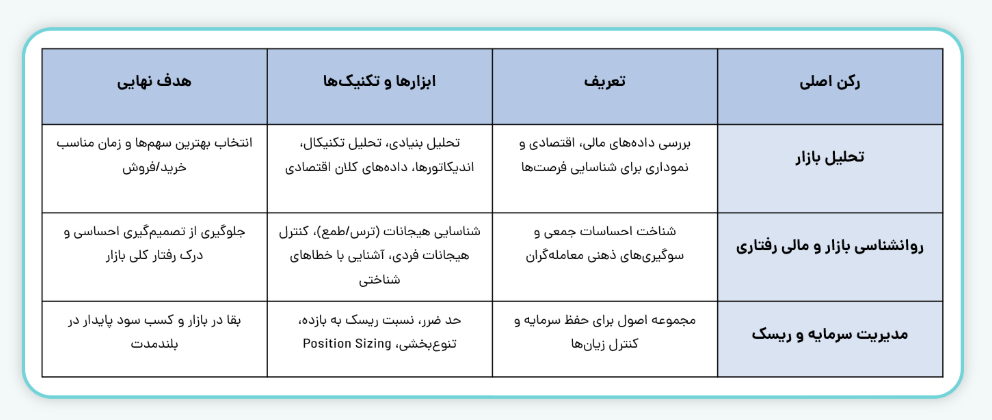موفقیت در بورس