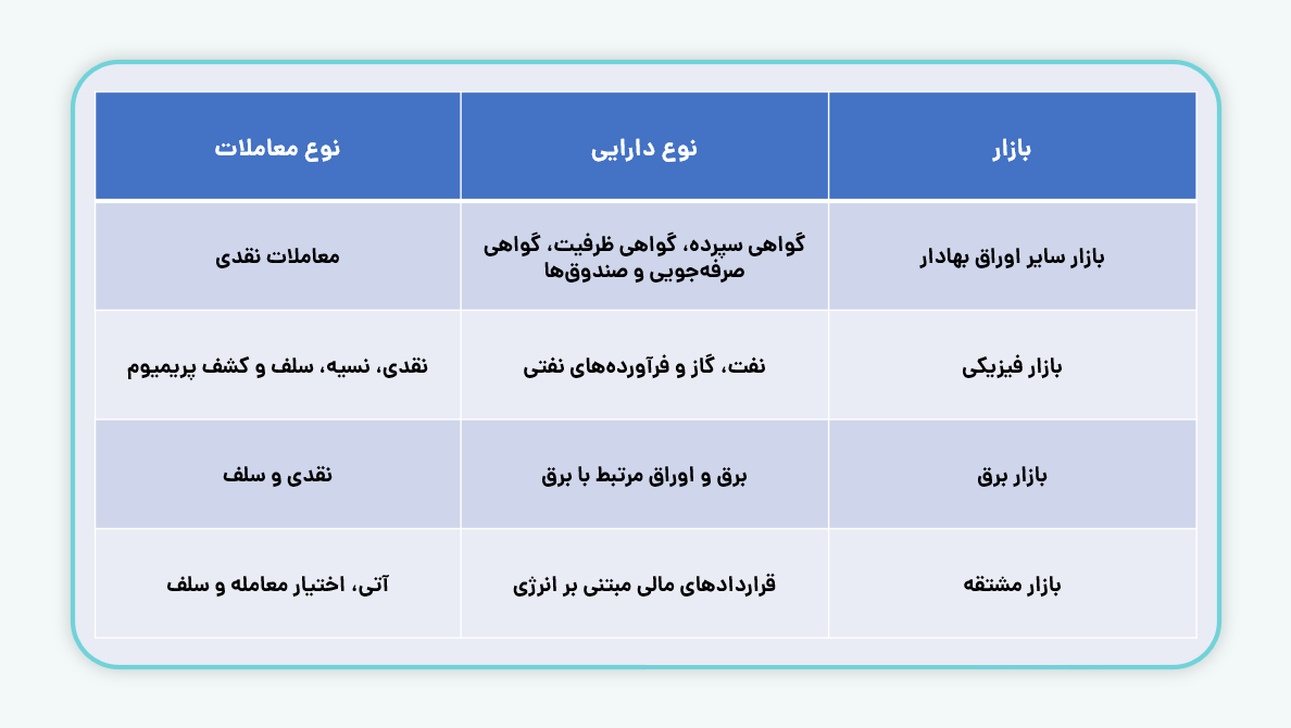 بورس انرژی