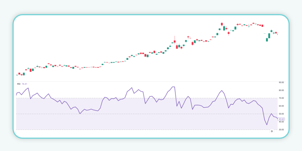  شاخص قدرت نسبی (RSI)