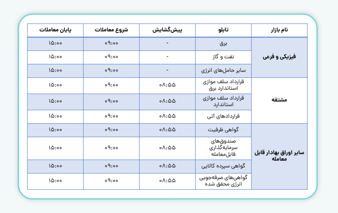 ساعت معاملات بورس انرژی