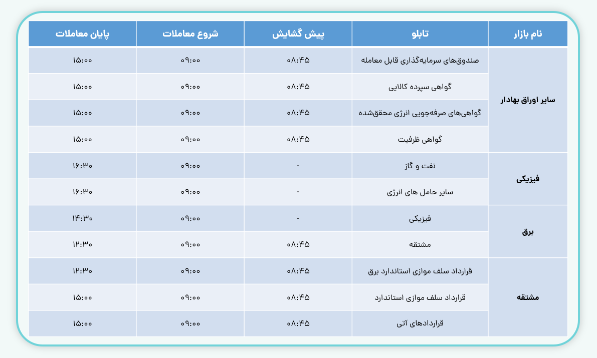 ساعت معاملات بورس انرژی ایران