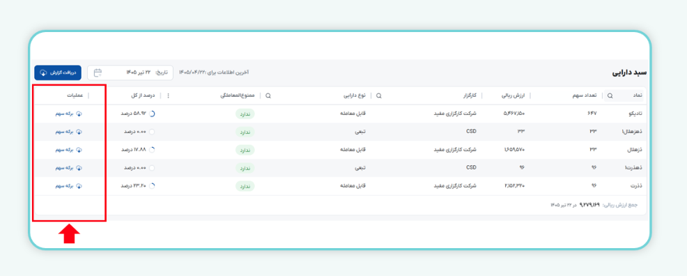 برگه سهام