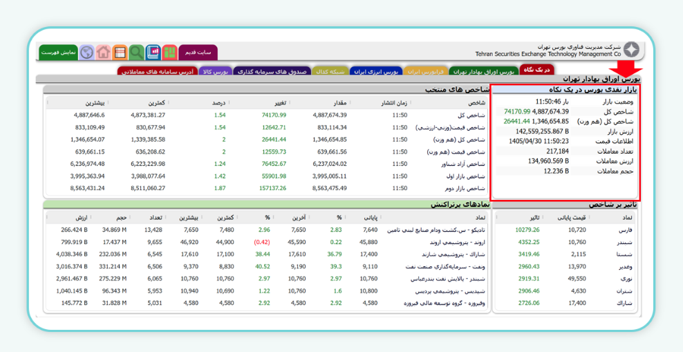  سایت tsetmc 