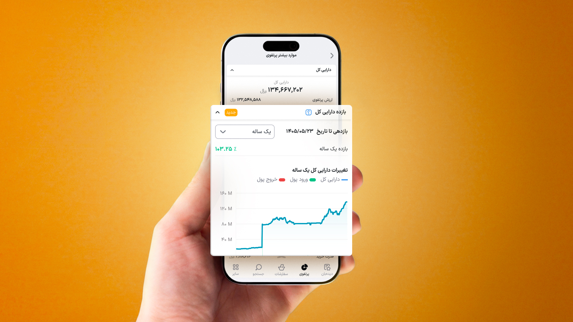 بازدهی دارایی کل در ایزی‌تریدر به روش MWRR