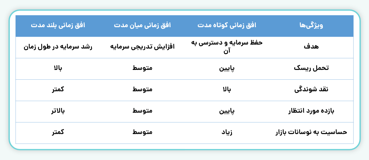 افق سرمایه گذاری