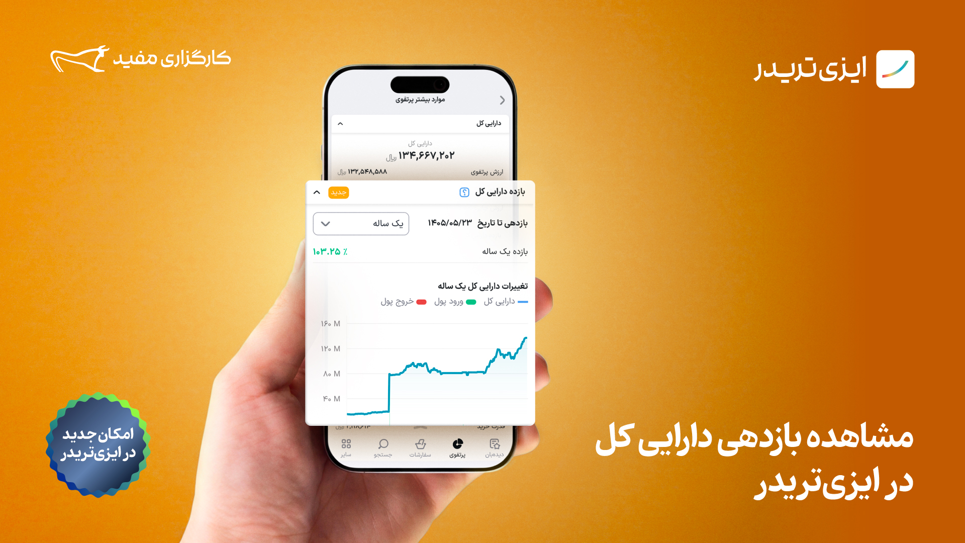 بازدهی
