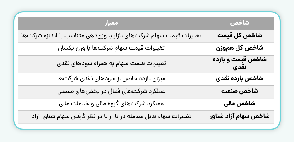 انواع