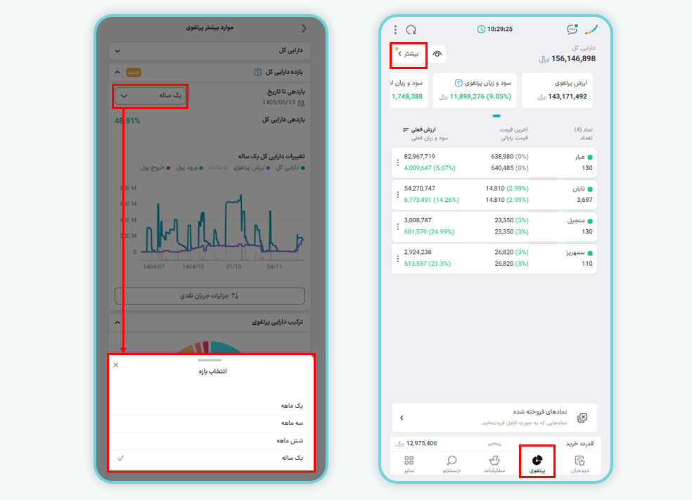 نحوه مشاهده بازدهی دارایی کل به روش (MWRR) در ایزیتریدر