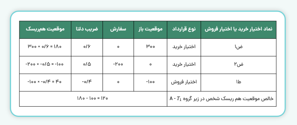 مثال 2:3