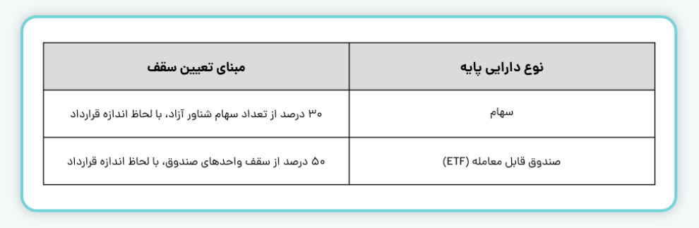 سقف موقعیتهای باز همریسک