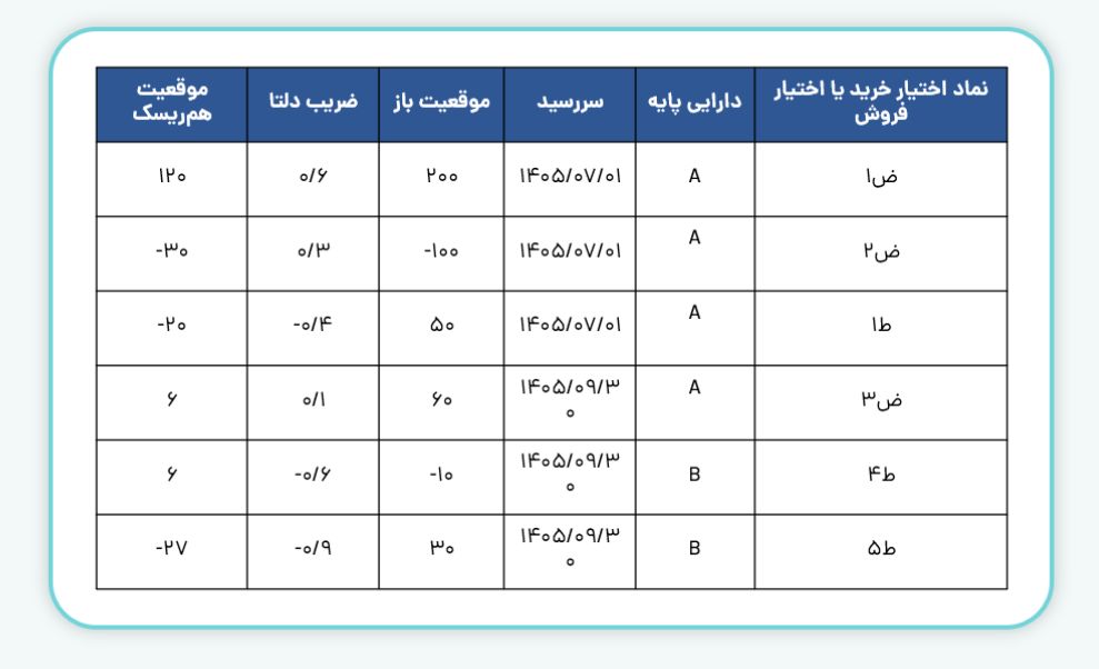 مثال 1:1