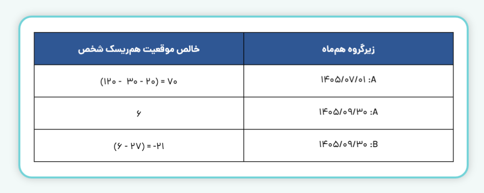 مثال 1:2