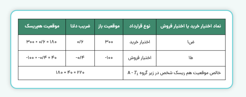 مثال 2:1
